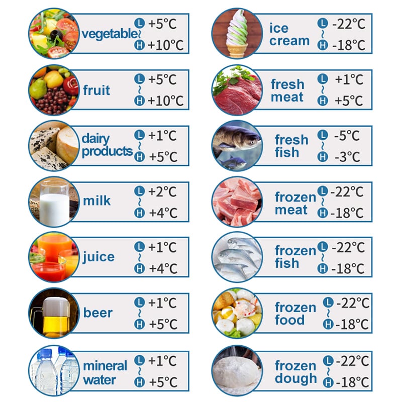 Common ingredients storage temperature