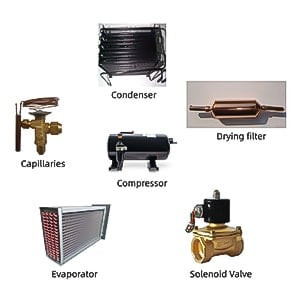 The core components of refrigeration equipment