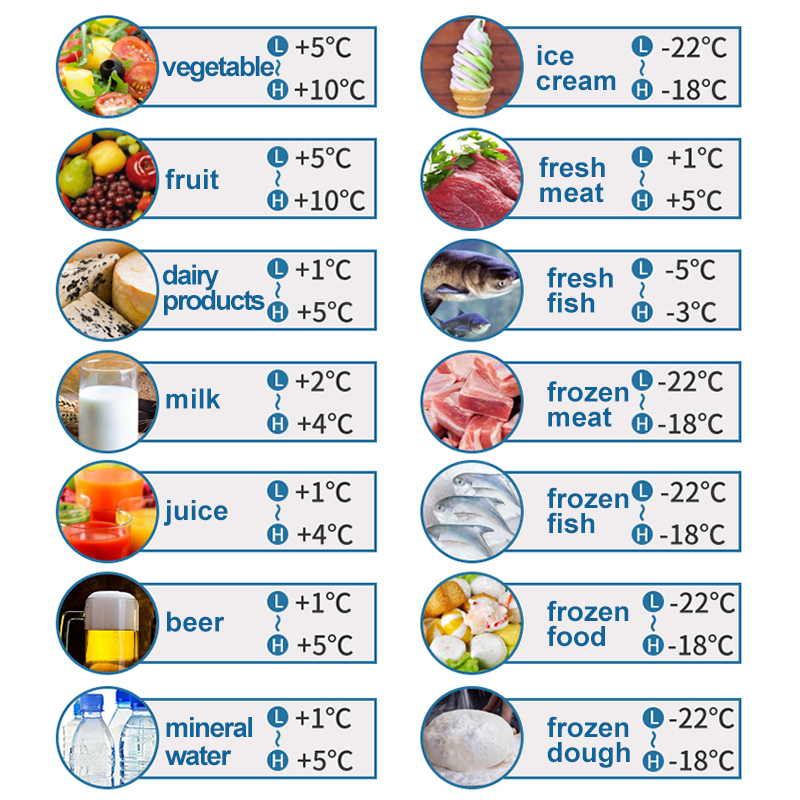 Common ingredients storage temperature