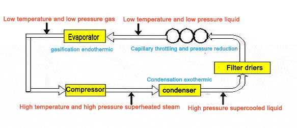 Схема-схема-льдогенератор Схема-схема-льдогенератор